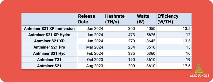 bitmain-antminer-s21-series