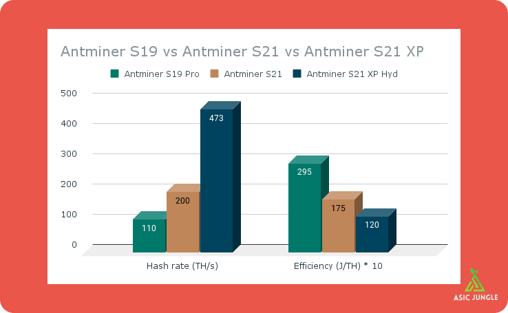 bitmain-antminer-s21-vs-previous-generations