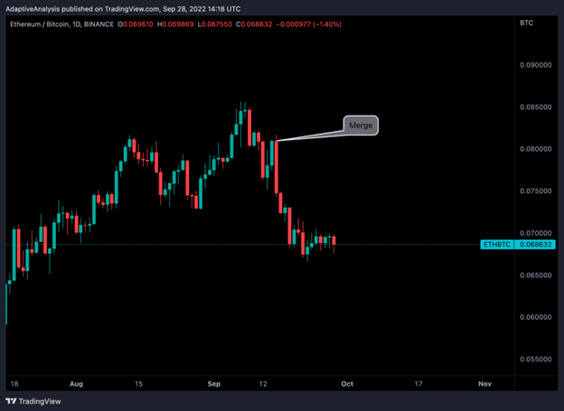 https://www.tradingview.com/x/fDvnTZjj/