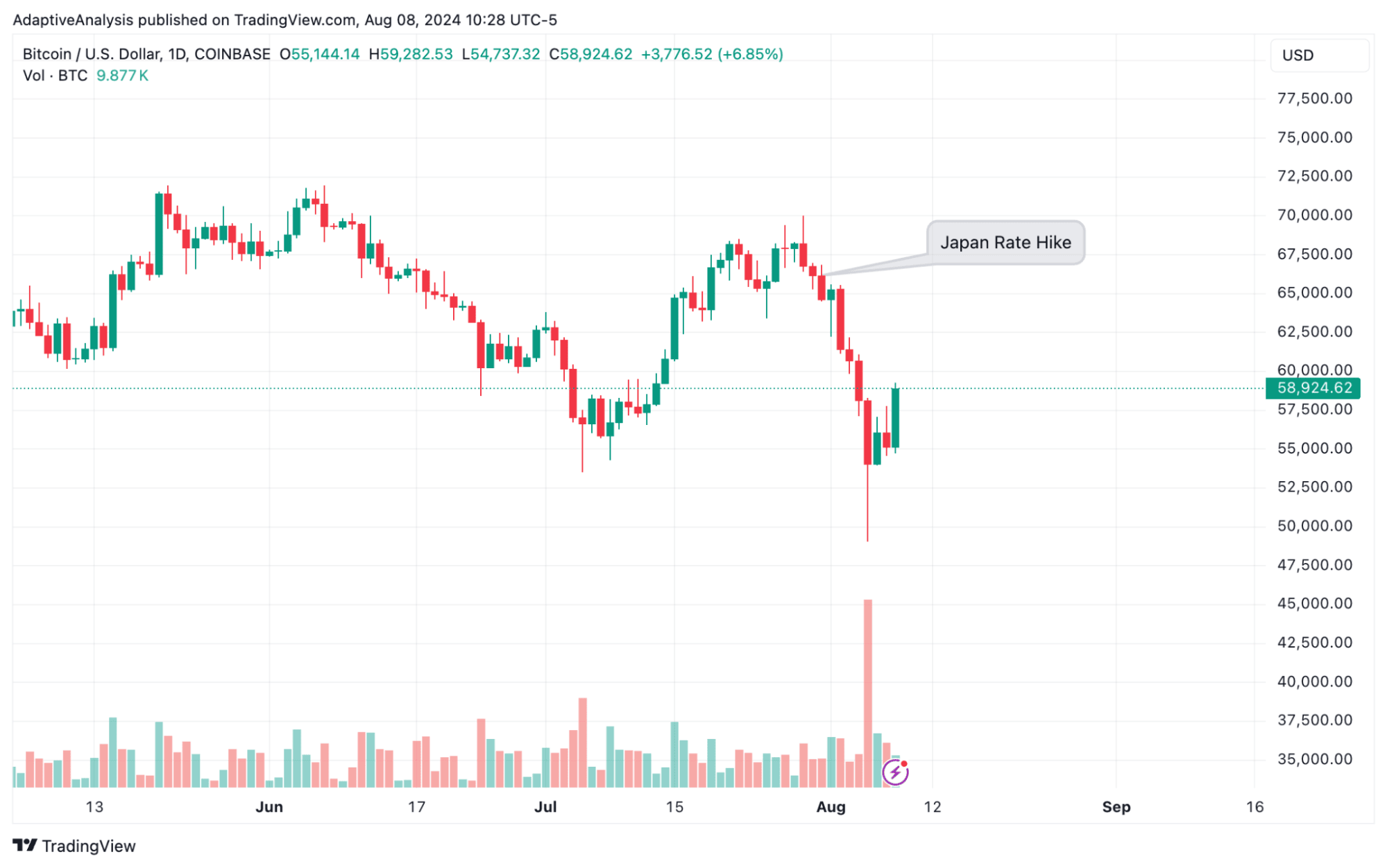 btc-usd-chart-tradingview